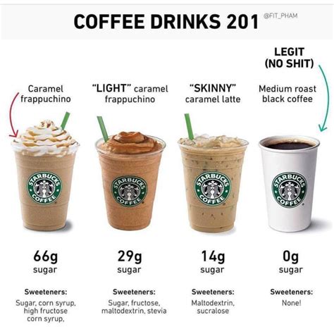 How many sugar are in international latte - calories, carbs, nutrition
